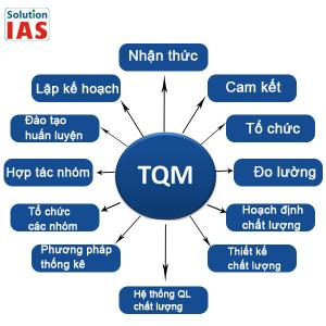 Làm thế nào để áp dụng TQM vào doanh nghiệp một cách hiệu quả nhất?    