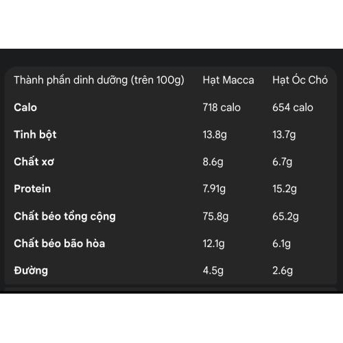 Kết luận: Loại nào giàu dinh dưỡng hơn?