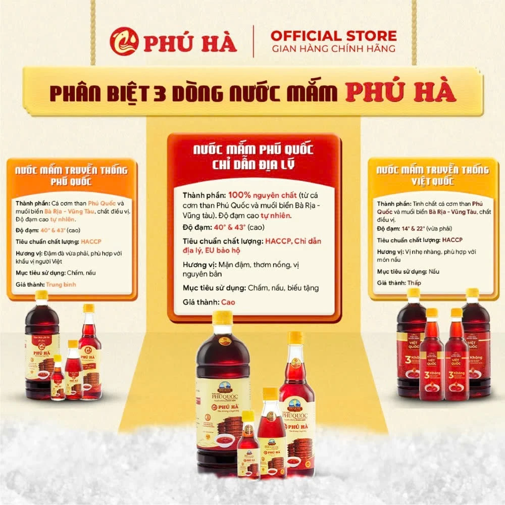 1. Vì sao nước mắm Phú Hà đắt hơn nước mắm công nghiệp?