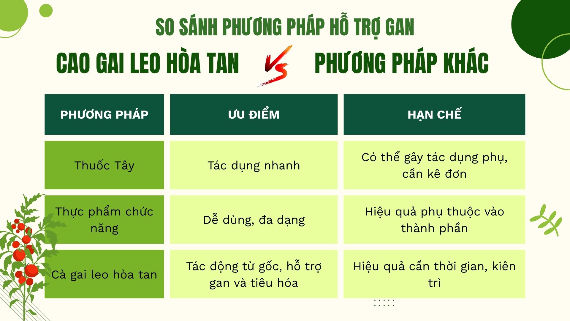 So sánh cà gai leo hòa tan với các phương pháp hỗ trợ gan khác
