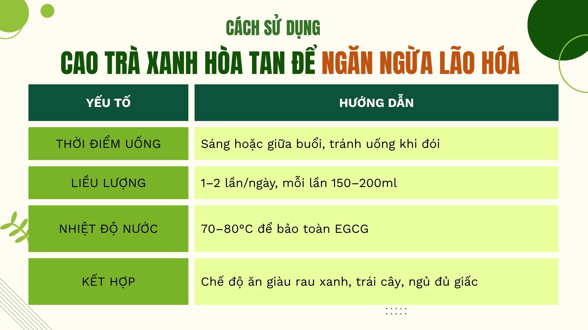 Hướng dẫn sử dụng cao trà xanh để ngăn ngừa lão hóa