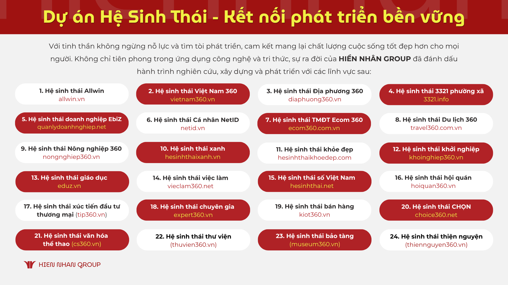 Dự án Hệ Sinh Thái - Kết nối phát triển bền vững