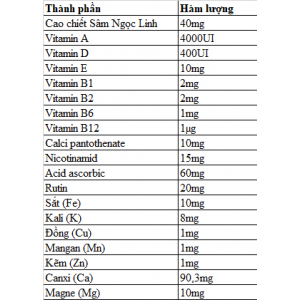 Sâm Ngọc Linh Viên Nang - Hộp 60 viên