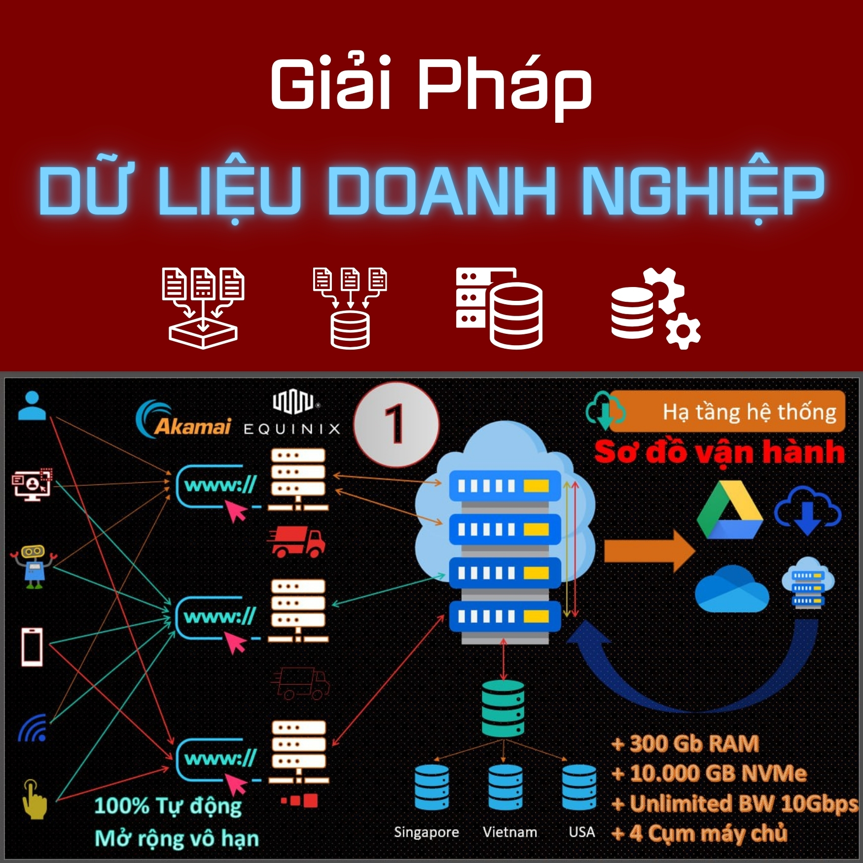 Giải Pháp Dữ Liệu Doanh Nghiệp