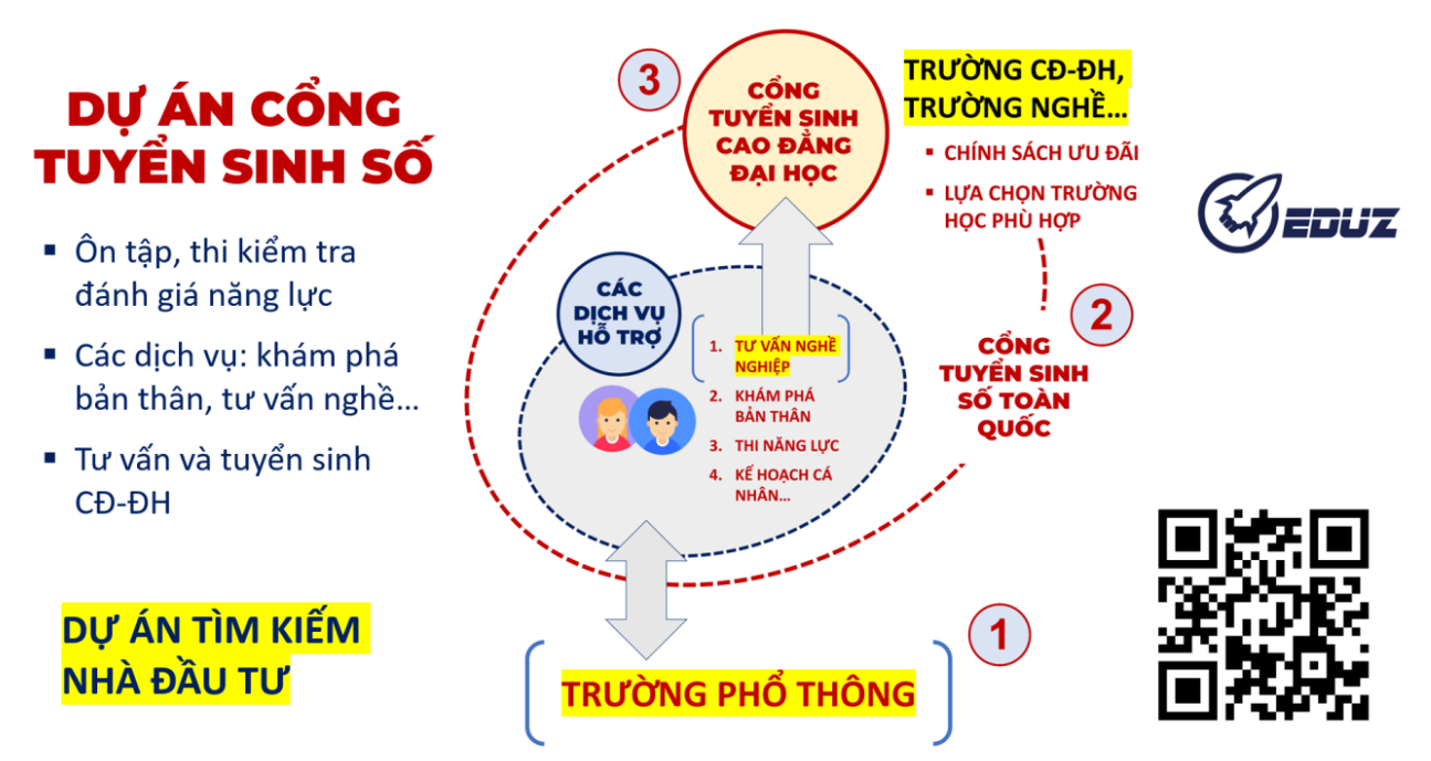1. Giới thiệu Dự án