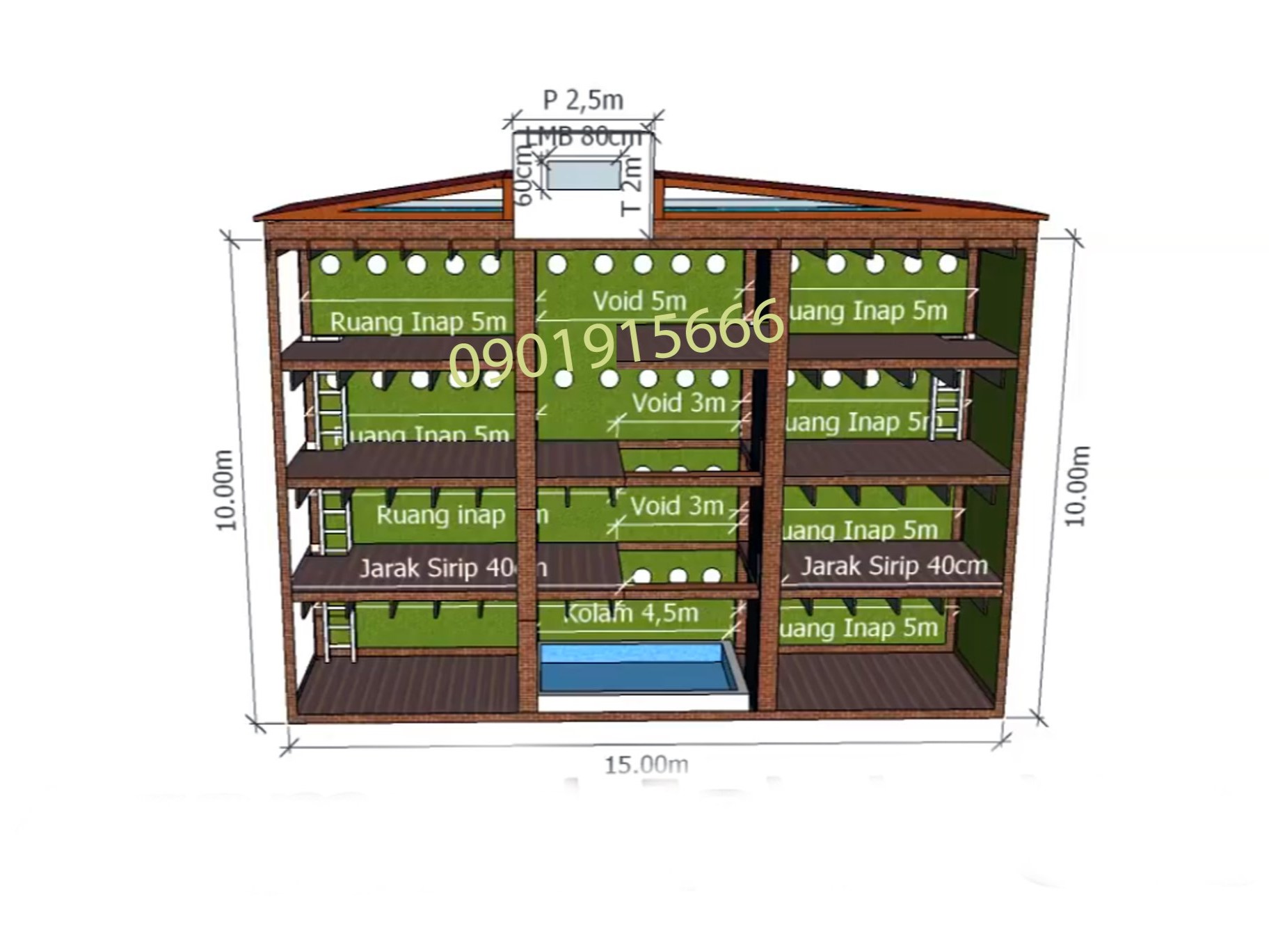 Lợi nhuận dự kiến & cam kết