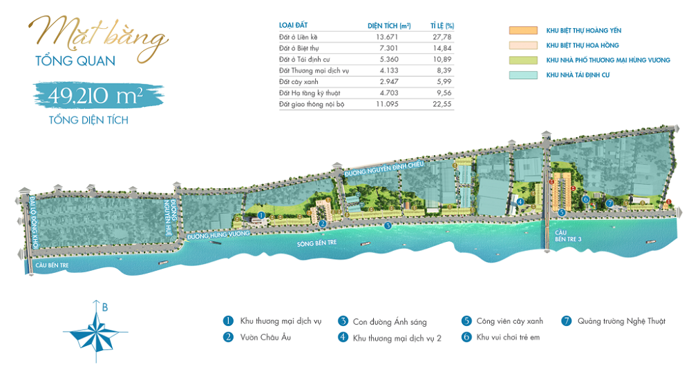 Quy mô dự án Bến Tre Riverside