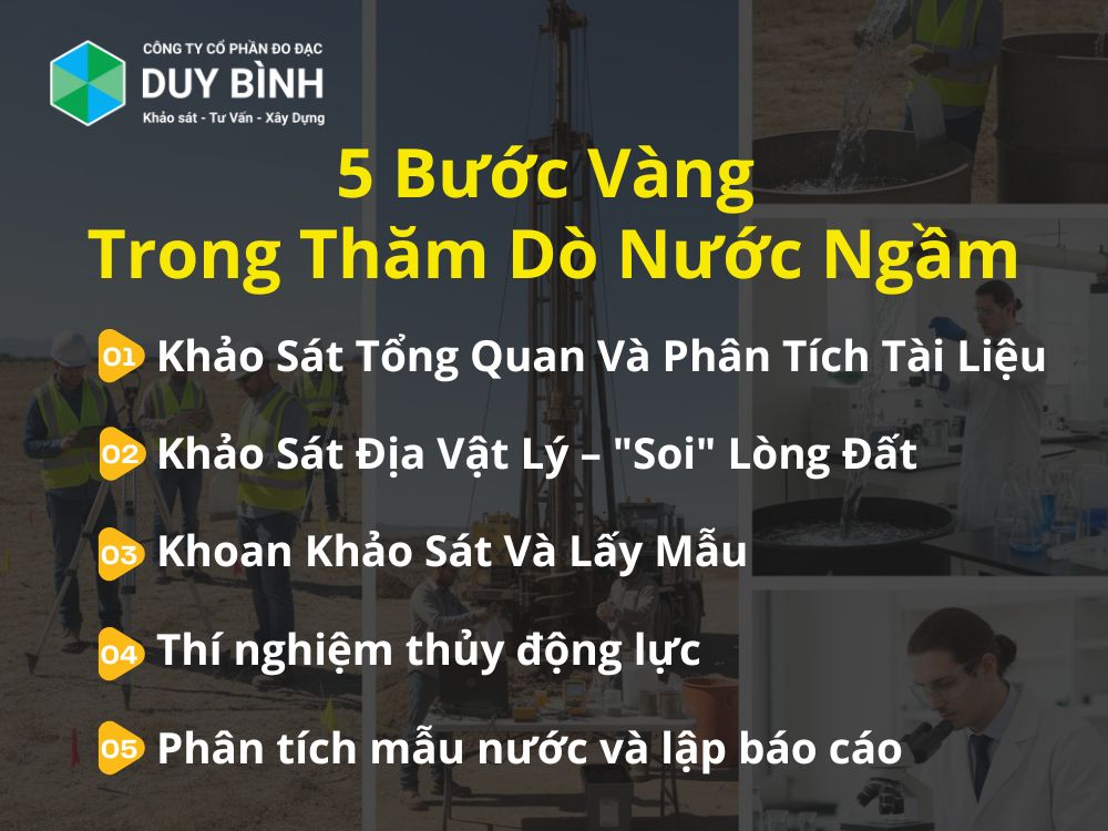 5 Bước Vàng trong thăm dò nước ngầm