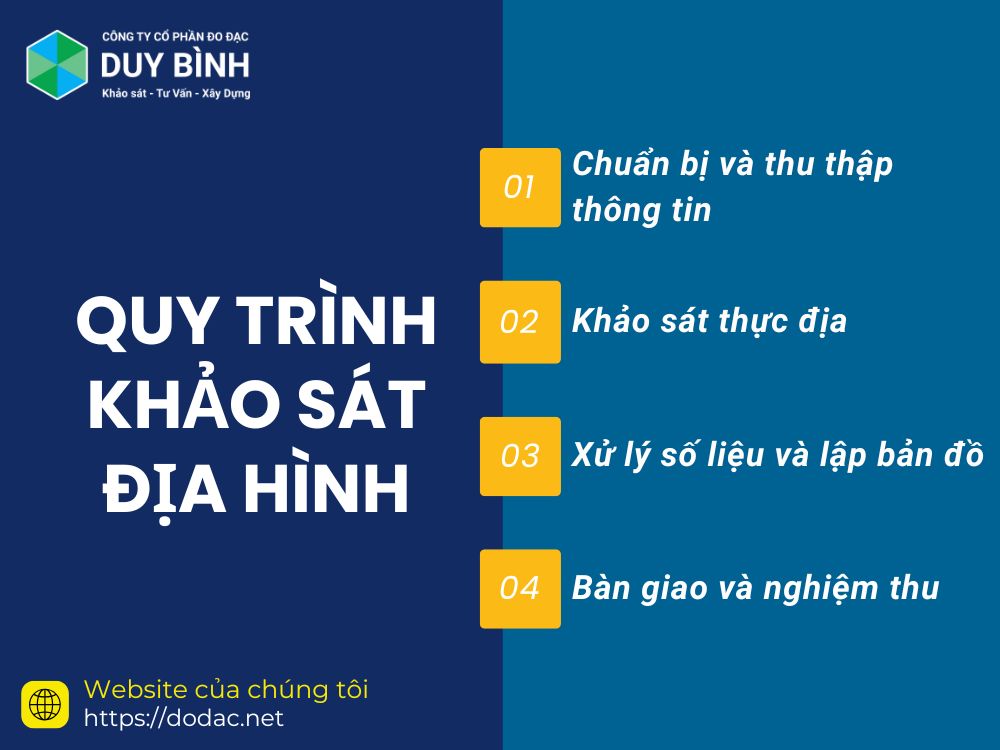 Quy trình khảo sát địa hình chuyên nghiệp