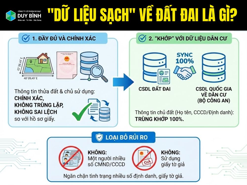 "Dữ liệu sạch" về đất đai là gì?