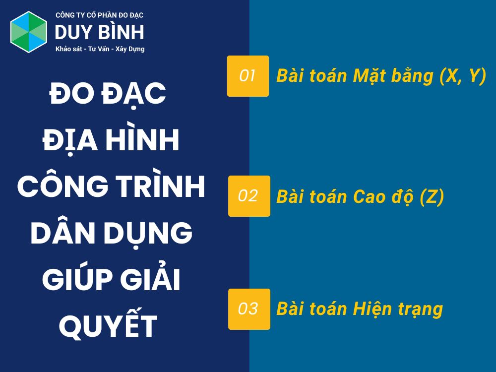 Tại sao nhà dân cũng cần "Đo đạc địa hình"?
