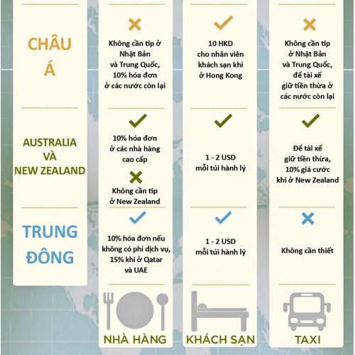 Nguyên Tắc Tip Tiền Khi Du Lịch Nước Ngoài