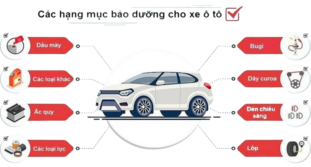 2. Ý tưởng của Mô hình Khởi nghiệp