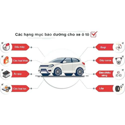 Dự Án: Mô Hình Dịch Vụ Bảo Dưỡng Sửa Chữa Ô Tô Thông Minh Di Động