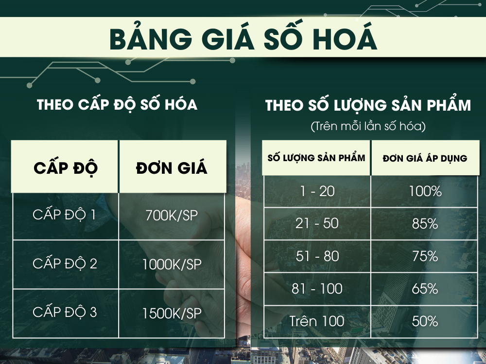 Bảng giá