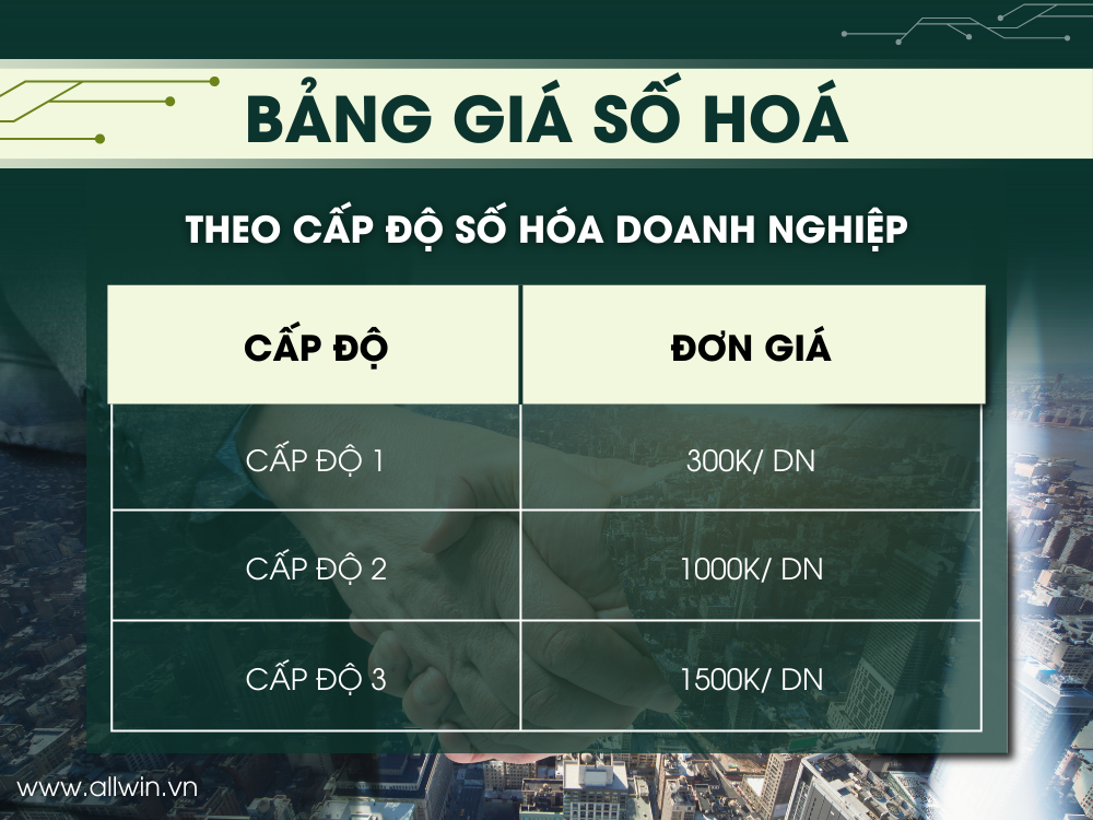 Bảng giá