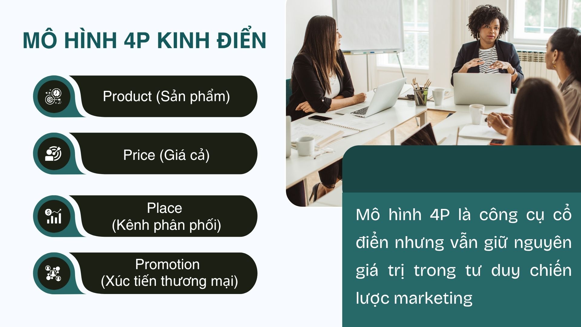 Mô hình 4P kinh điển – nền tảng tư duy Marketing