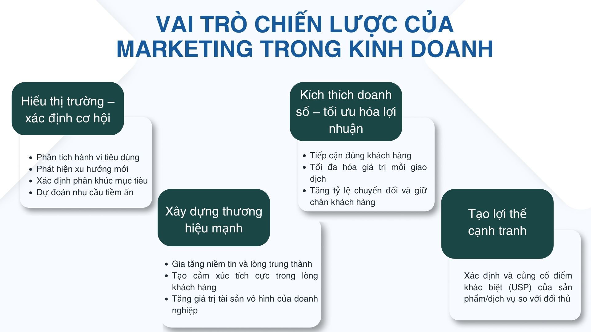 3. Vai trò chiến lược của Marketing trong kinh doanh