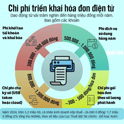 Hộ Kinh Doanh Chuyển Đổi Số Bắt Buộc: Bỏ Thuế Khoán, Giúp Làm Quen Máy Tính Tiền