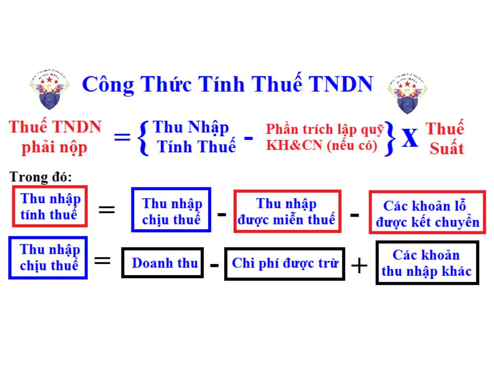 1. Công thức tính thuế TNDN