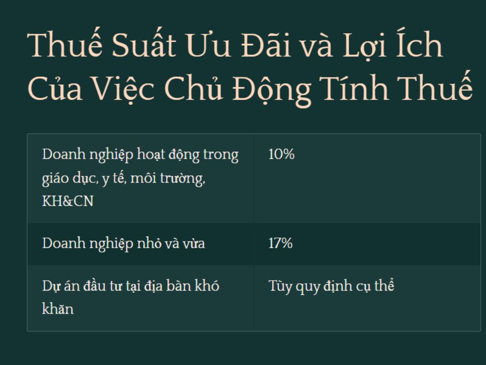 3. Thuế suất thuế TNDN