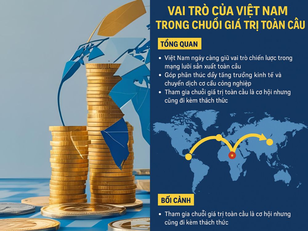 2. Vị thế của Việt Nam trong chuỗi giá trị toàn cầu