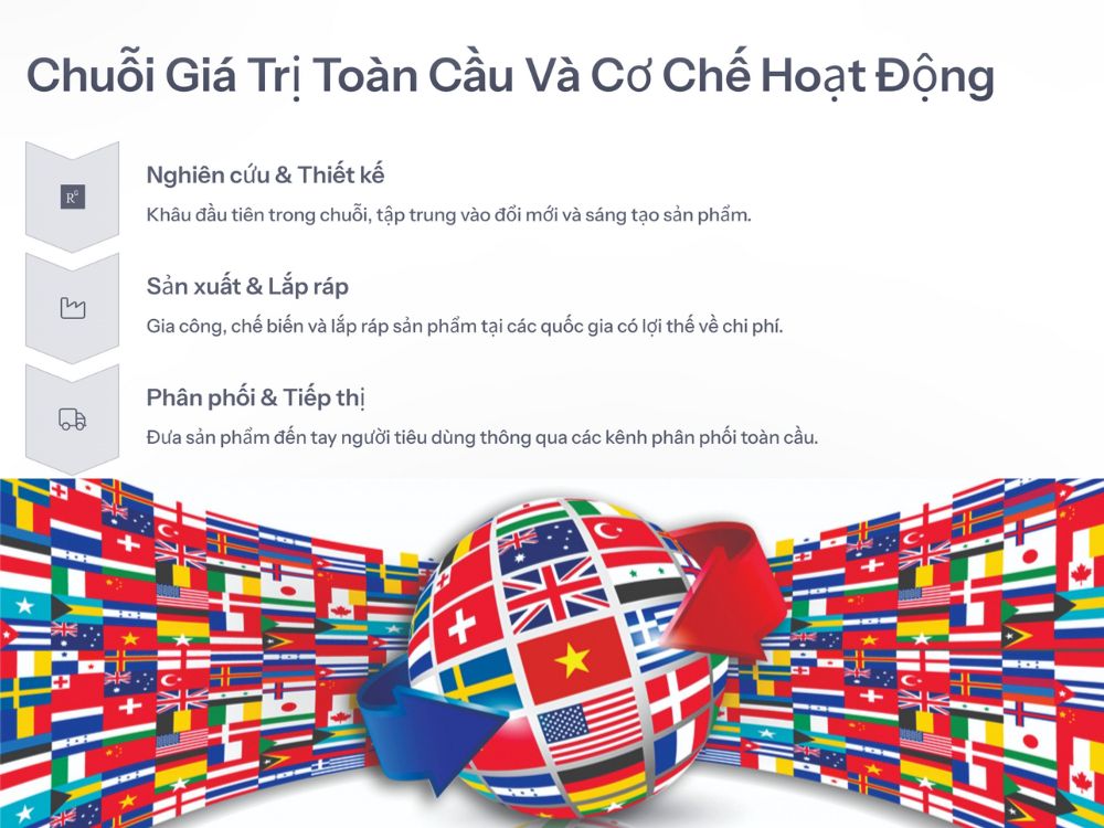 1. Chuỗi giá trị toàn cầu và cơ chế hoạt động