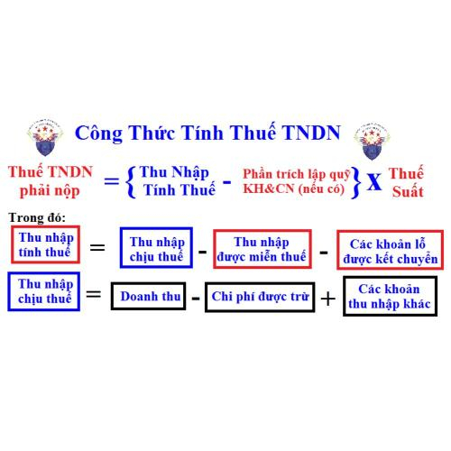 1. Công thức tính thuế TNDN