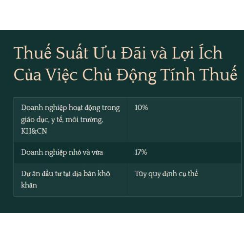 3. Thuế suất thuế TNDN