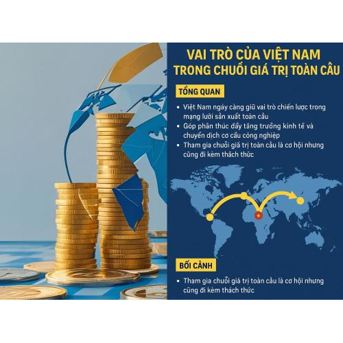2. Vị thế của Việt Nam trong chuỗi giá trị toàn cầu