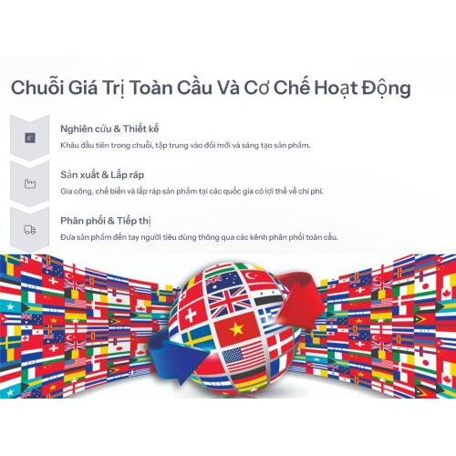 1. Chuỗi giá trị toàn cầu và cơ chế hoạt động
