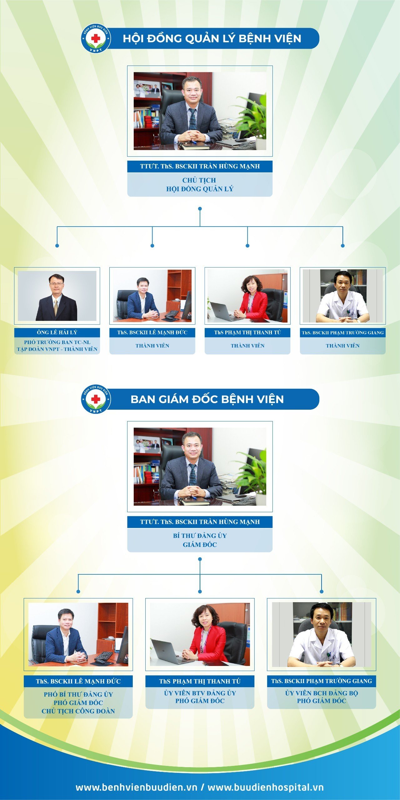 Ban lãnh đạo