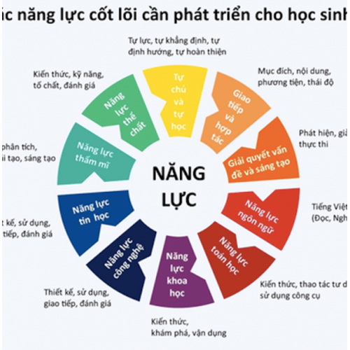 (Giáo dục & Dạy học) Đổi mới phương thức kiểm tra đánh giá ở bậc phổ thông