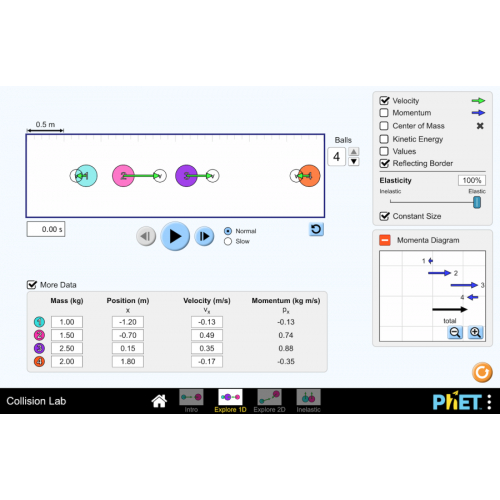 (Mô phỏng) Vật lý: Collision Lab (Phòng thí nghiệm va chạm)