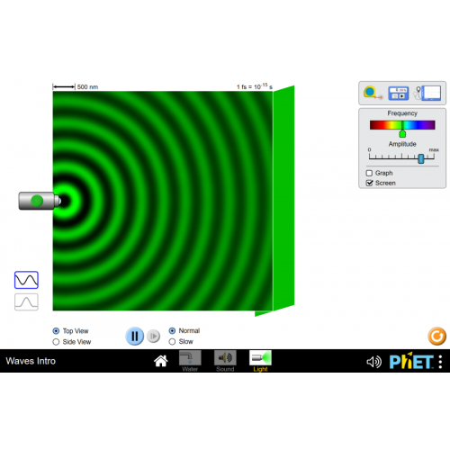 (Mô phỏng) Vật lý: Sóng