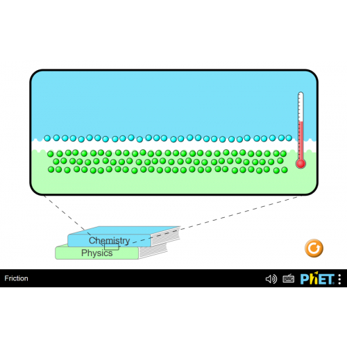 (Mô phỏng) Vật lý: Friction (Ma sát)