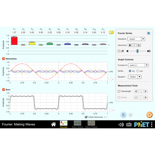 (Mô phỏng) Vật lý: Fourier: Making Waves (Fourier: Tạo Sóng)