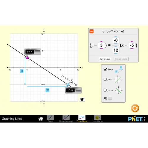 (Mô phỏng) Toán học - Đồ thị đường (Graphing Lines)