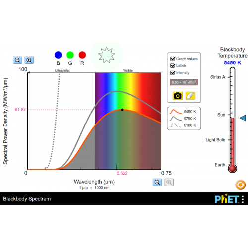 (Mô phỏng) Khoa học Trái Đất - Bức xạ vật đen (Blackbody Spectrum)