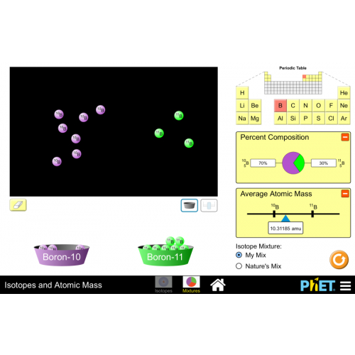 (Mô phỏng) Hóa học: Isotopes and Atomic Mass (Đồng vị và khối lượng nguyên tử)