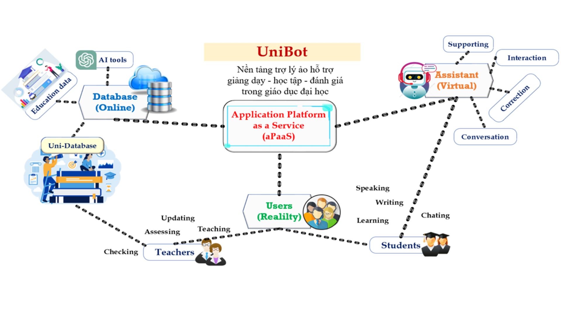 Nền tảng tối ưu hóa trực tuyến (Online Optimization + AI)