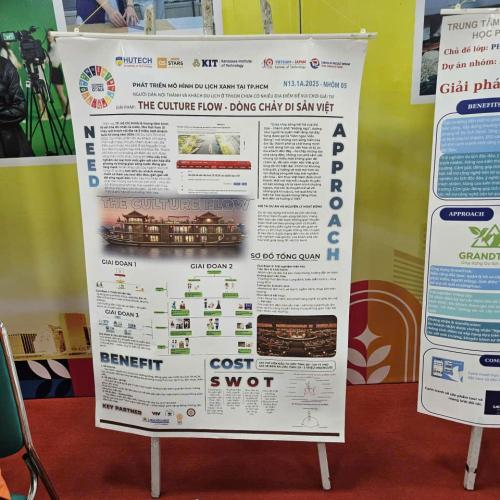 Dự Án Khởi Nghiệp: The Culture Flow – Dòng Chảy Di Sản Việt