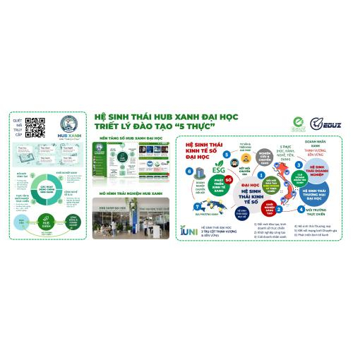 7- Từ Giảng Đường Đến Thị Trường: Mô Hình 5 Thực (Học – Hành – Nghề – Tiền – Danh) Và Hệ Sinh Thái Hub Xanh Đại Học