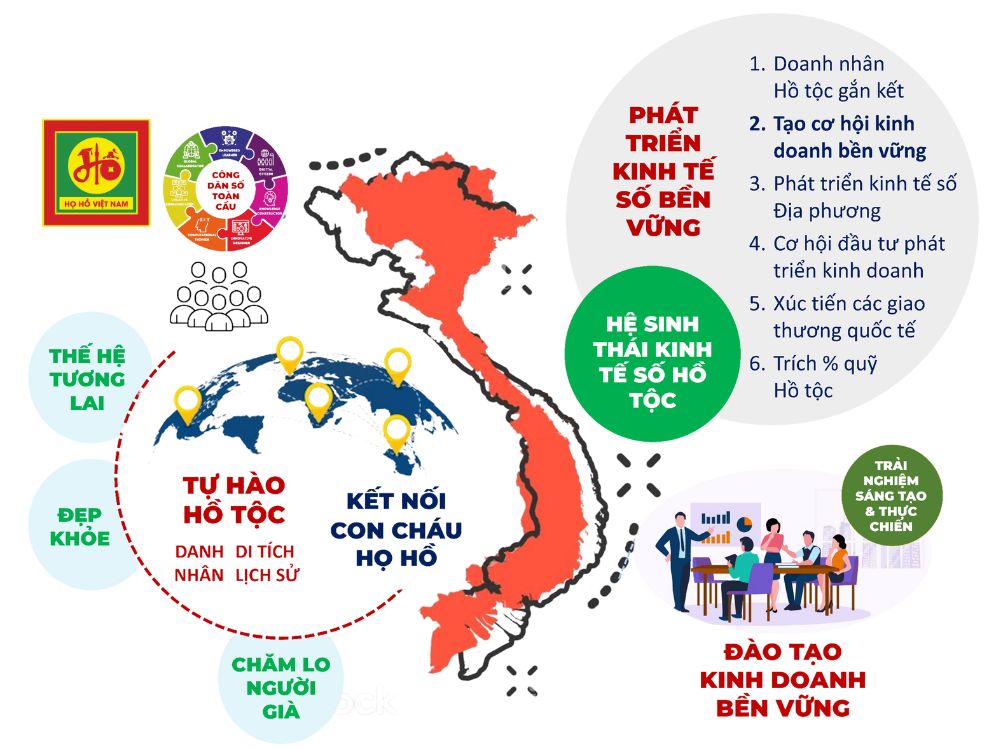Giới thiệu hệ sinh thái kinh tế số
