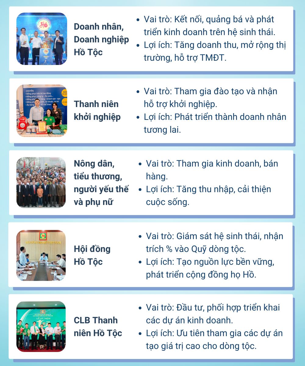 Lợi ích phát triển kinh tế số hồ tộc