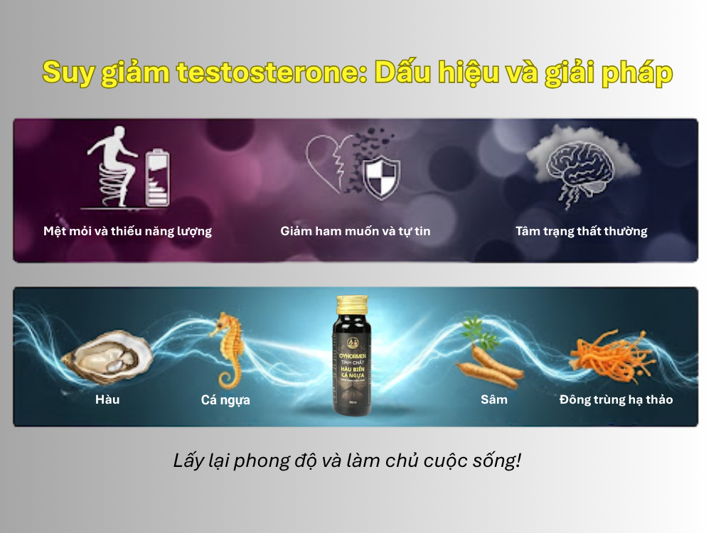 II. Khi testosterone suy giảm: Những tín hiệu không nên bỏ qua