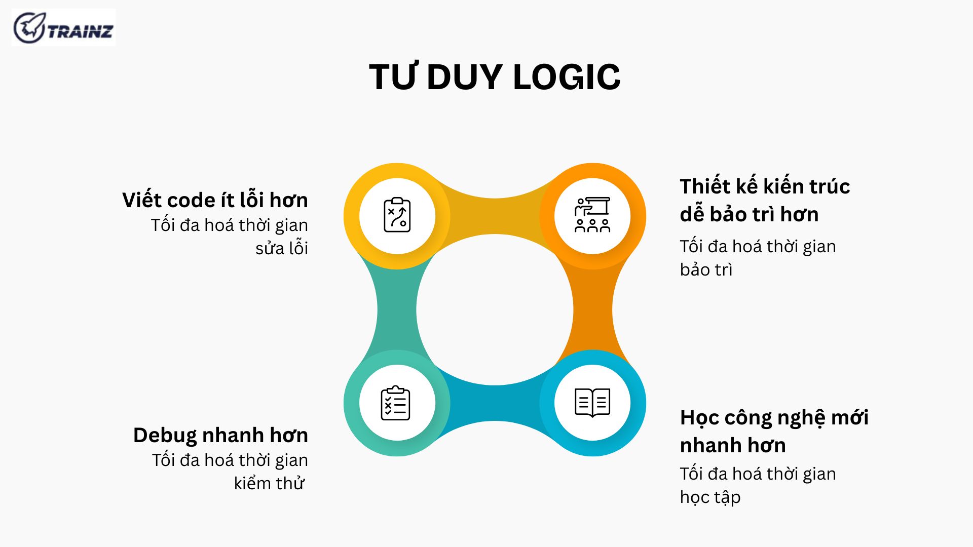 1. Tại sao tư duy logic & giải quyết vấn đề quan trọng trong lập trình?