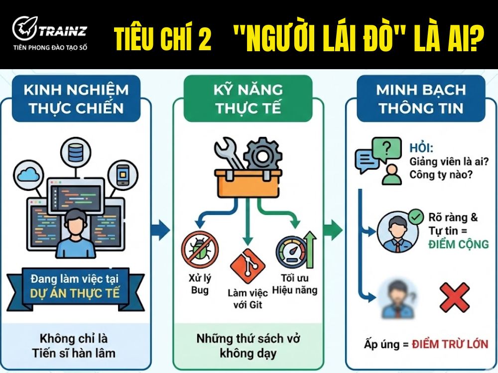 Tiêu chí 2 - "Người lái đò" là ai?