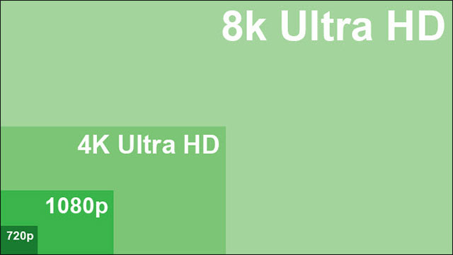 Tivi 8K là gì? Nó có ưu, nhược điểm nào khi so sánh với 4K và FHD