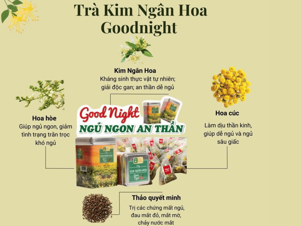 Bảo quản
